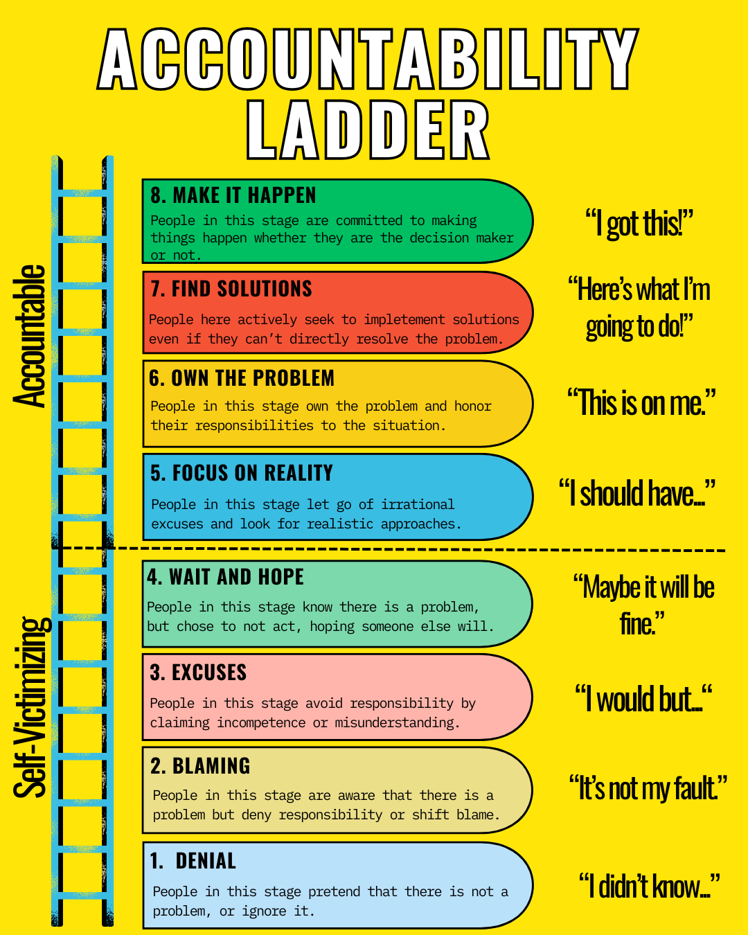 CPRO Accountability Ladder