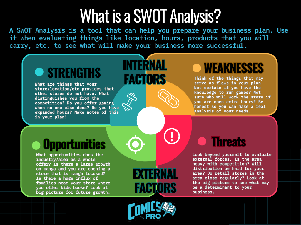 ComicsPRO SWOT Analysis